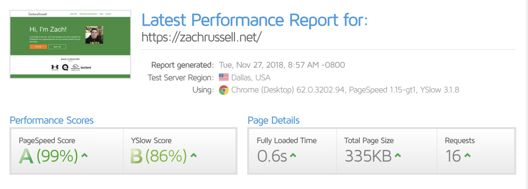 Netlify Speed